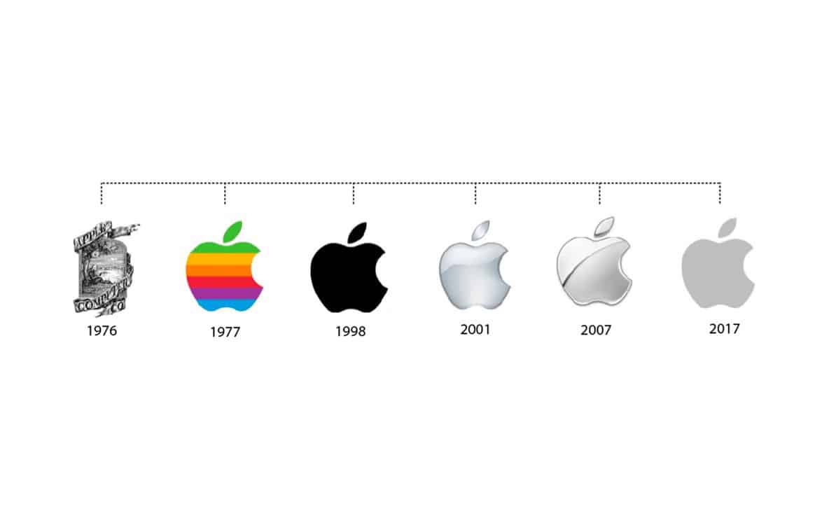 Apple's logo demonstrates how your mortgage broker logo design can too